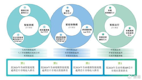 富瀚微沖刺港股IPO 前9個(gè)月?tīng)I(yíng)收11億，凈利同比大幅下滑56%，軟件開(kāi)發(fā)業(yè)務(wù)成關(guān)鍵看點(diǎn)