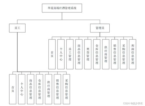 基于Java SSM框架的華夏商場紅酒管理系統(tǒng)設(shè)計(jì)與實(shí)現(xiàn)