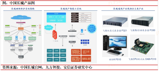 科技自立自強(qiáng) 信創(chuàng)筑基護(hù)航計(jì)算機(jī)系統(tǒng)服務(wù)新時(shí)代
