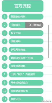 上海企業(yè)辦理文網(wǎng)文網(wǎng)絡(luò)文化經(jīng)營(yíng)許可證全攻略