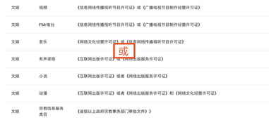如何判斷辦理《網絡視聽節(jié)目許可證》還是《網絡文化經營許可證》